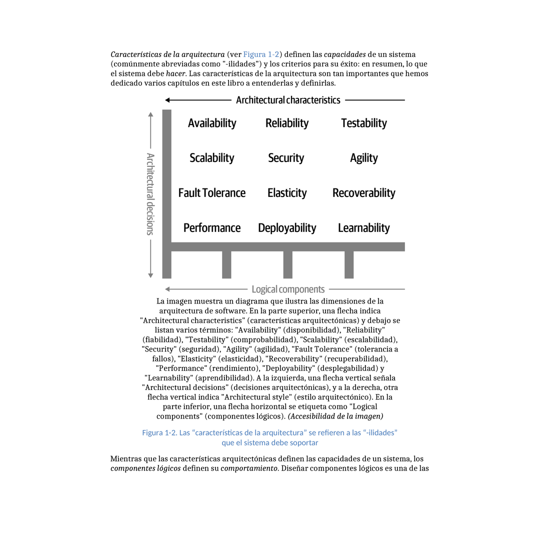 Fundamentos de la Arquitectura de Software