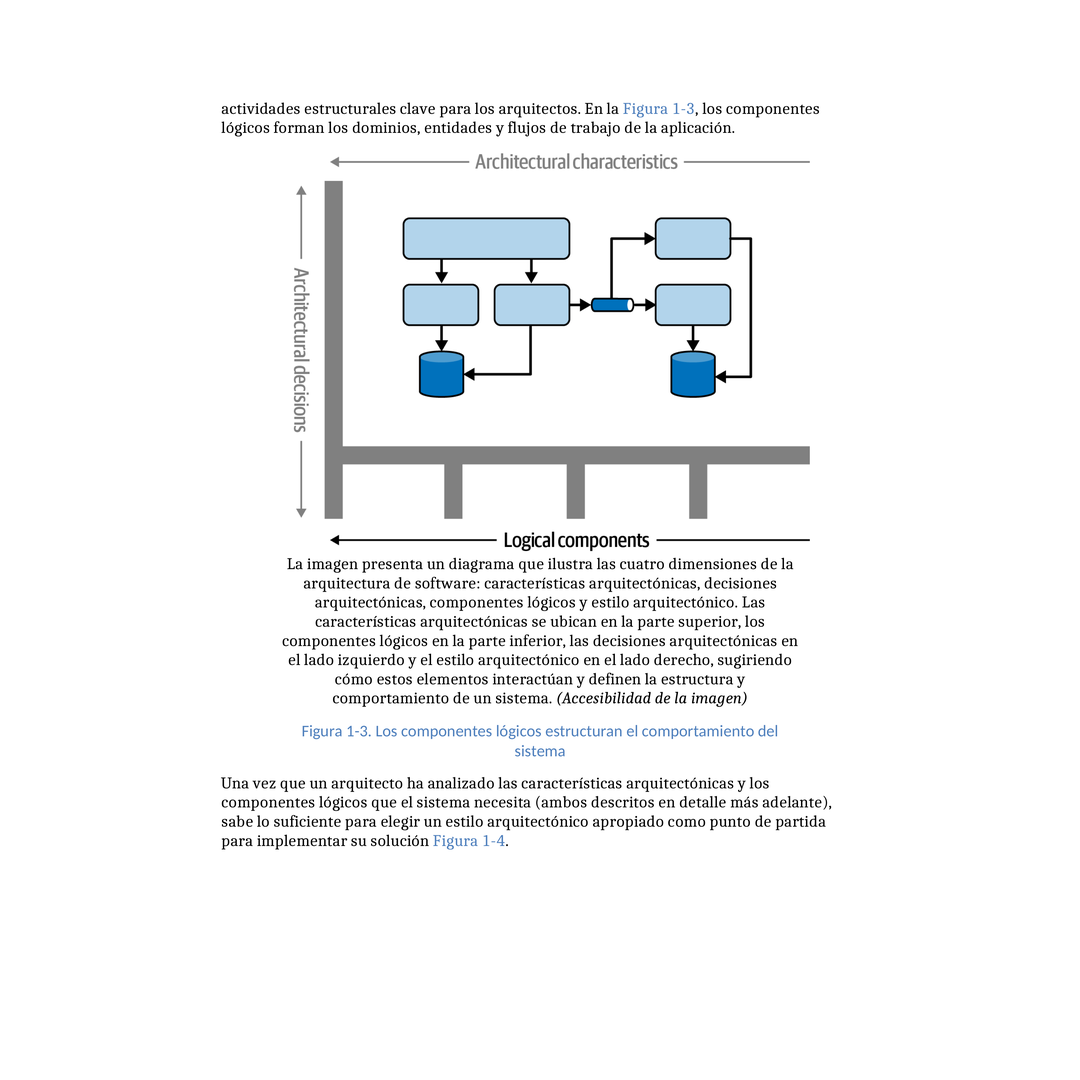 Fundamentos de la Arquitectura de Software