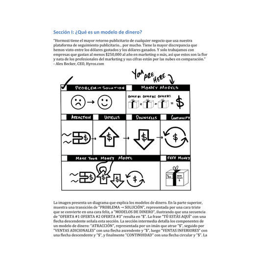 Modelos de Dinero de $100 Millones