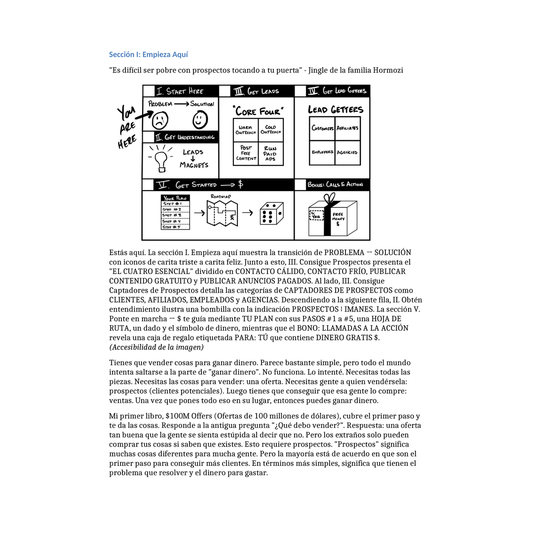 Prospectos de $100 Millones