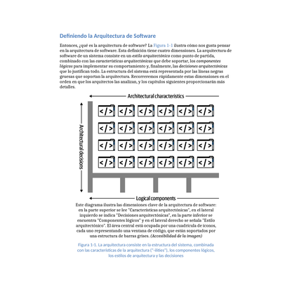 Fundamentos de la Arquitectura de Software