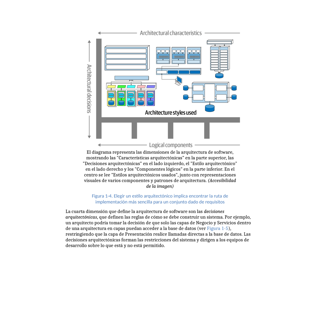 Fundamentos de la Arquitectura de Software