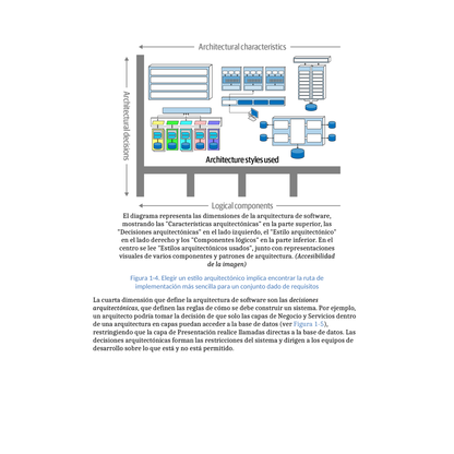 Fundamentos de la Arquitectura de Software