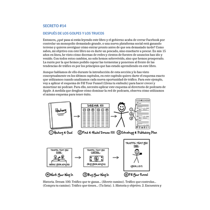Traffic Secrets (En Español)